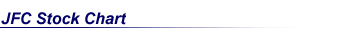 JFC Stock Chart